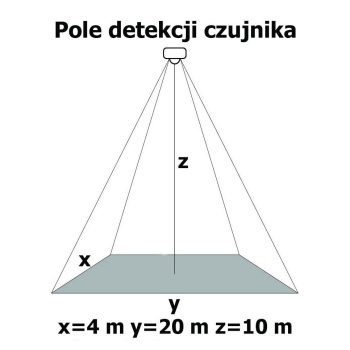 CZUJNIK RUCHU PIR 2 x DETECTOR KORYTARZOWY 4x20M-100527