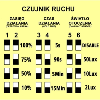Plafon led Rava 38W 4000K IP20 IK03 410x410mm z mikrofalowym czujnikiem ruchu-113337