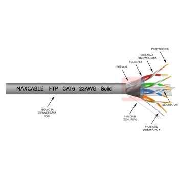 Przewód FTP6 drut Cu 305m szary MAXCABLE-113659